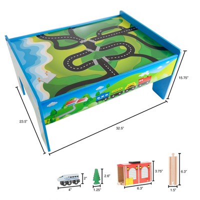 Train Table : Target
