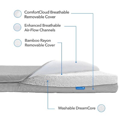 Sky Blue ComfortCloud Mini Crib Mattress with Breathable Cover