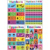 Teacher Created Resources® Colorful Early Learning Small Poster Pack, 12 Posters - 2 of 4