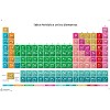 Trends International Periodic Table Of Elements - Spanish Unframed Wall Poster Prints - 4 of 4