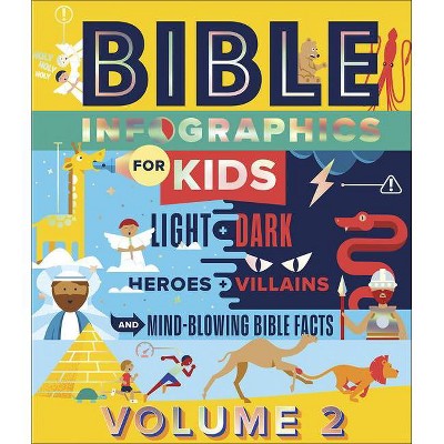 Bible Infographics for Kids(tm) Volume 2 - by  Harvest House Publishers (Hardcover)