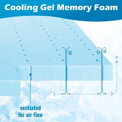 Full Size Blue Gel Memory Foam Mattress Topper
