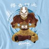 Avatar The Last Airbender Power Of Air Adult T-Shirt Light Blue - 2 of 4
