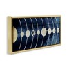 Stupell Industries Rustic Diagram of Solar System, 31" x 14" - 3 of 4