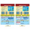 NewPath Learning Math Bulletin Board Chart Set, Addition & Subtraction, Set of 6 - 3 of 4
