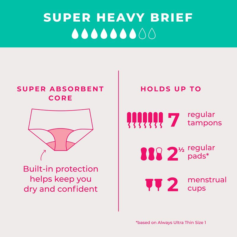 Proof Women's Brief Super Heavy Absorbency Period Underwear - Black, 6 of 12
