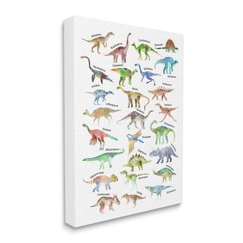 Stupell Industries Soft Watercolor Dinosaur Chart Playful Reptiles