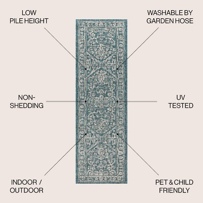Teal and Gray Synthetic Medallion Runner Rug, 2'-2" x 8'