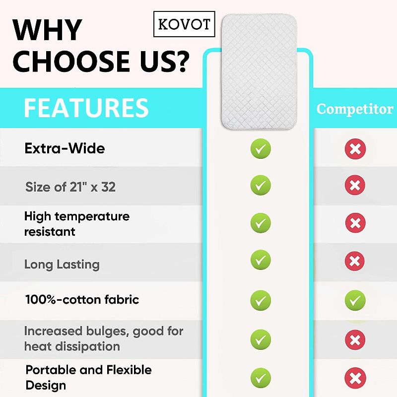 KOVOT Extra-Wide 21" x 32" Portable Magnetic Ironing Mat Blanket. Cotton Laundry Pad for Table, Washer, Dryer or Iron Anywhere On The Go, 4 of 7