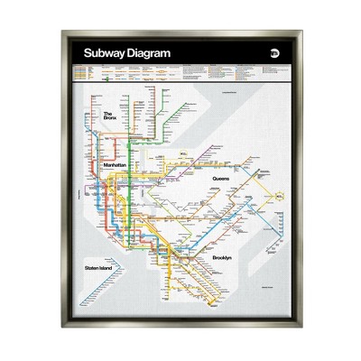 Stupell Industries New York City Urban Subway Diagram Chart Floater Canvas Wall Art