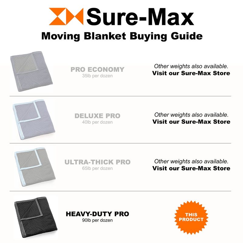 Sure-Max Moving & Packing Blankets - Heavy Duty Pro - 80" x 72" (90 lb/dz weight) - Professional Quilted Shipping Furniture Pads Black, 5 of 6
