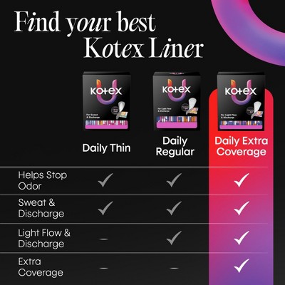 Kotex Extra Coverage Folded & Wrapped Liners - 68ct