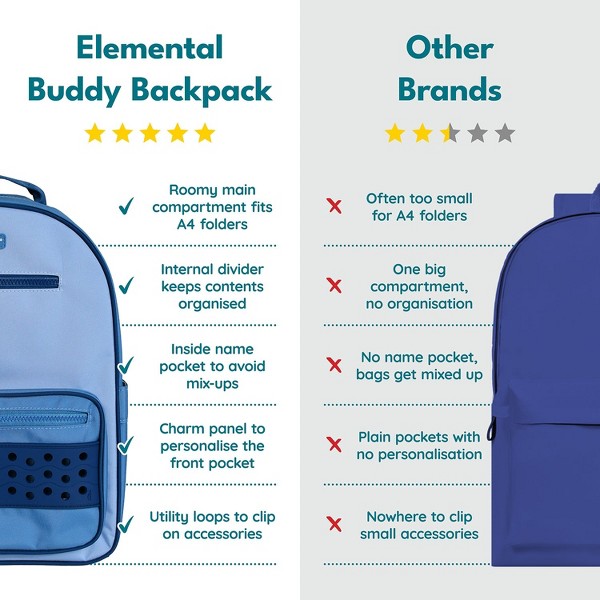 Mochila infantil Elemental Buddy Series para niños de 4 a 8 años, bolso escolar de 15 pulgadas para jardín de infantes y primaria, con panel de encanto y etiqueta de nombre, 12L 5