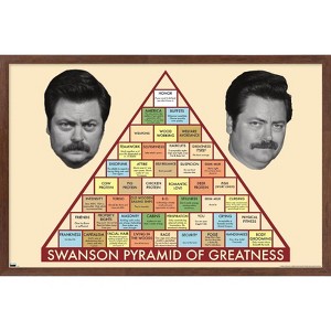 Trends International Parks and Recreation - Ron Swanson Pyramid Framed Wall Poster Prints - 1 of 4