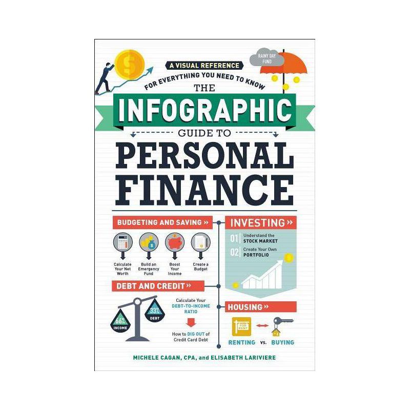 The Infographic Guide to Personal Finance - by  Michele Cagan & Elisabeth Lariviere (Paperback), 1 of 2