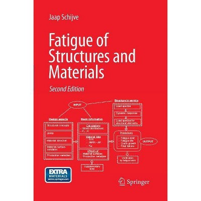 Fatigue of Structures and Materials - 2nd Edition by  J Schijve (Paperback)