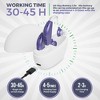 MEDca Digital Hearing Aid Amplifier Set, Premium Rechargeable Behind The Ear Personal Sound Amplification Device, for Adults and Seniors - 3 of 4