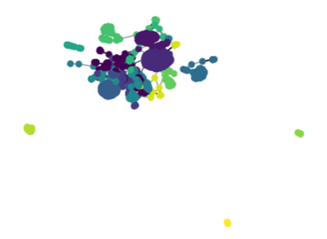 Artistic-looking blobs in clusters indicating threats in blue, teal, and purple colors.