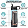 18oz Hydro Cell Wide Mouth Stainless Steel Water Bottle - 3 of 4