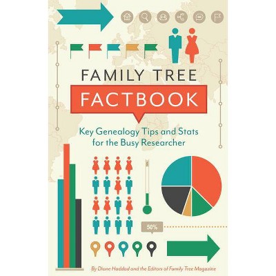 Family Tree Factbook - by  Diane Haddad (Paperback)