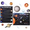 Bright Creations 2 Pack Solar System Sun Planets Posters with Stickers for Kids, 24 x 17.7 inches - 2 of 4