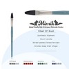 Mimik Professional Watercolor Brushes - Flat Set of 3 - Synthetic Squirrel Hair - Natural Bristle Artist Brushes for Watercolors, Gouache & Acrylics - - 2 of 4