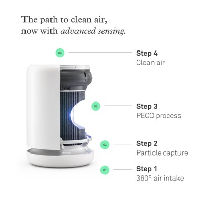 Gray Activated Carbon HEPA Air Purifier Replacement Filter