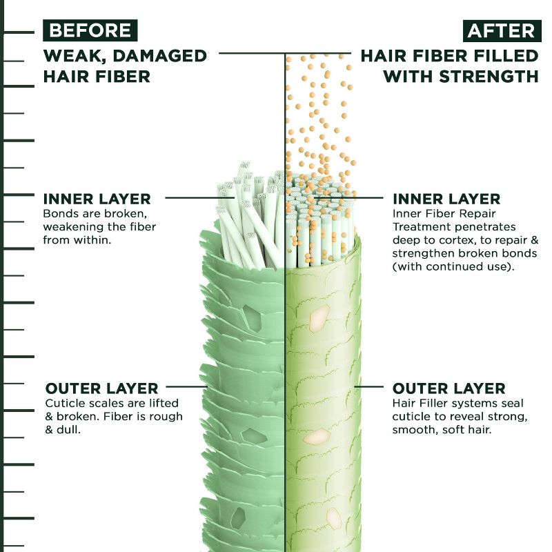 Garnier Fructis Hair Fillers Strength Repair Shampoo for Damaged Hair - 10.1 fl oz, 6 of 14
