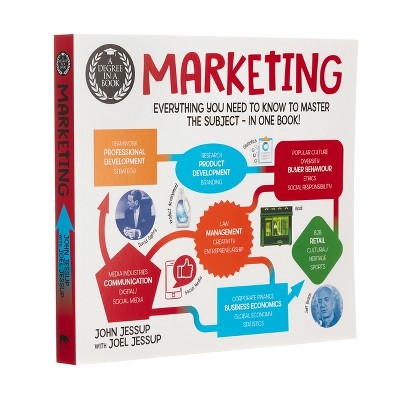 A Degree in a Book: Marketing - by  John Jessup & Joel Jessup (Paperback)