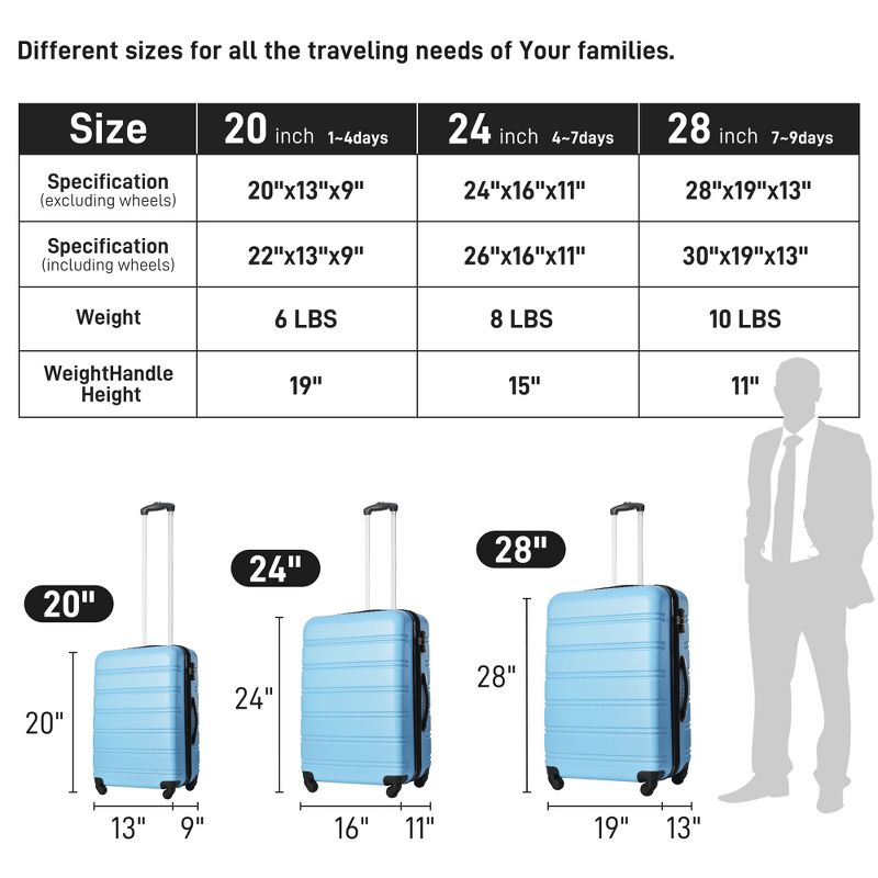2 PCS Expandable Luggage Set(20"+24"/20"+28"),ABS Hardside Suitcase with Spinner Wheels and TSA Lock-ModernLuxe, 3 of 8