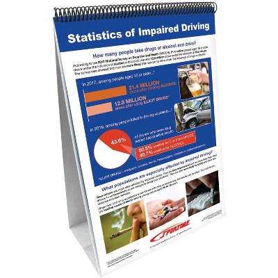 Sportime Impaired Driving Flip Chart Set, Grades 5 through 12