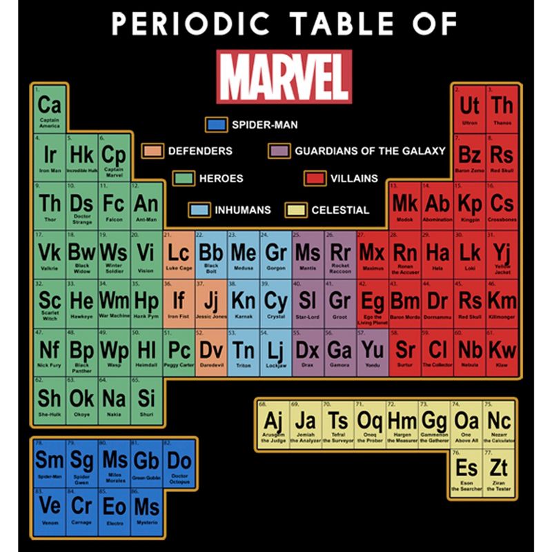 Men's Marvel Periodic Table of Favorite Heroes T-Shirt, 2 of 6