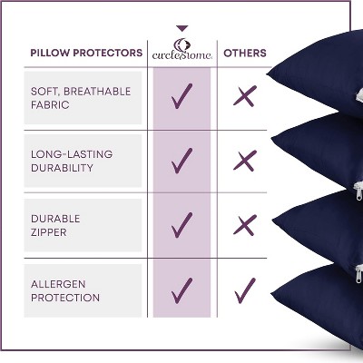 Navy Cotton Hypoallergenic Standard Pillow Protector Set
