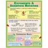 McDonald Publishing Algebra Posters, Set of 4 - 3 of 4