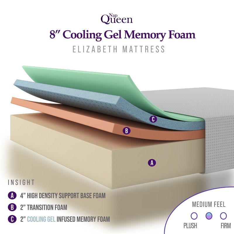 NapQueen 8" Elizabeth Cooling Gel Memory Foam Mattress, 3 of 9