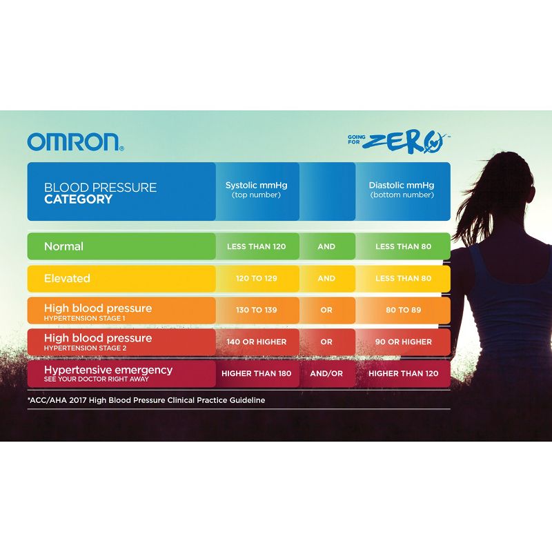 Omron® Advanced-Accuracy Series Easy-Wrap ComFit™ 9-Inch to 17-Inch Cuff, 2 of 4