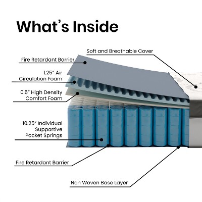 Full 12" White Innerspring Adjustable Bed Mattress