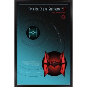 Trends International Star Wars: Moving At Lightspeed - TIE Fighter Framed Wall Poster Prints - 1 of 4