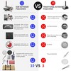 Outdoor 12" Automatic Rotatable Pizza Ovens Portable Stainless Steel Wood Fired Pizza Maker with Built-in Thermometer Pizza Cutter Carry Bag - 4 of 4