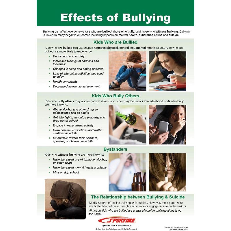Sportime Stop Bullying! Bulletin Board Charts, Set of 8, Grades 5 to 12, 3 of 10