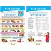 Sportime MyPlate Bulletin Board Chart Set, Grades 5 to 9, 8 Pieces - 3 of 4