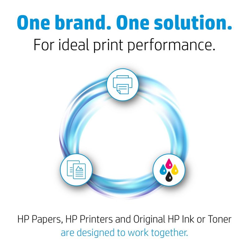 HP Inc. MultiPurpose20TM Paper, 20lb, 8.5 x 11in (216 x 279 mm), 500 sheets, HPM1120R, 2 of 3