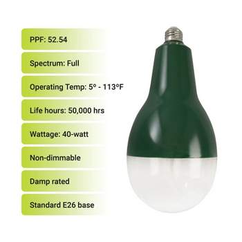 4-Pack 52.54 PPF 40W LED Grow Bulb E26 Wide Spectrum
