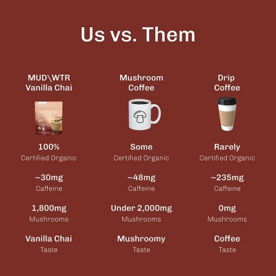 MUD\WTR Organic Vanilla Chai Mushroom Coffee Alternative - 2.1oz