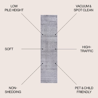 Gray Solid Synthetic Low-Pile Runner Rug, 2'x8'