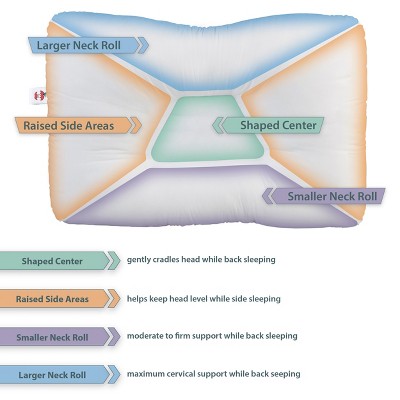 Petite White Ergonomic Orthopedic Cervical Support Pillow