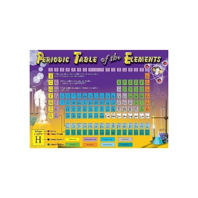 Mark Twain Periodic Table of the Elements Bulletin Board Set (410000)