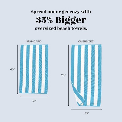Oversized Air Blue and White Cotton Cabana Beach Towel