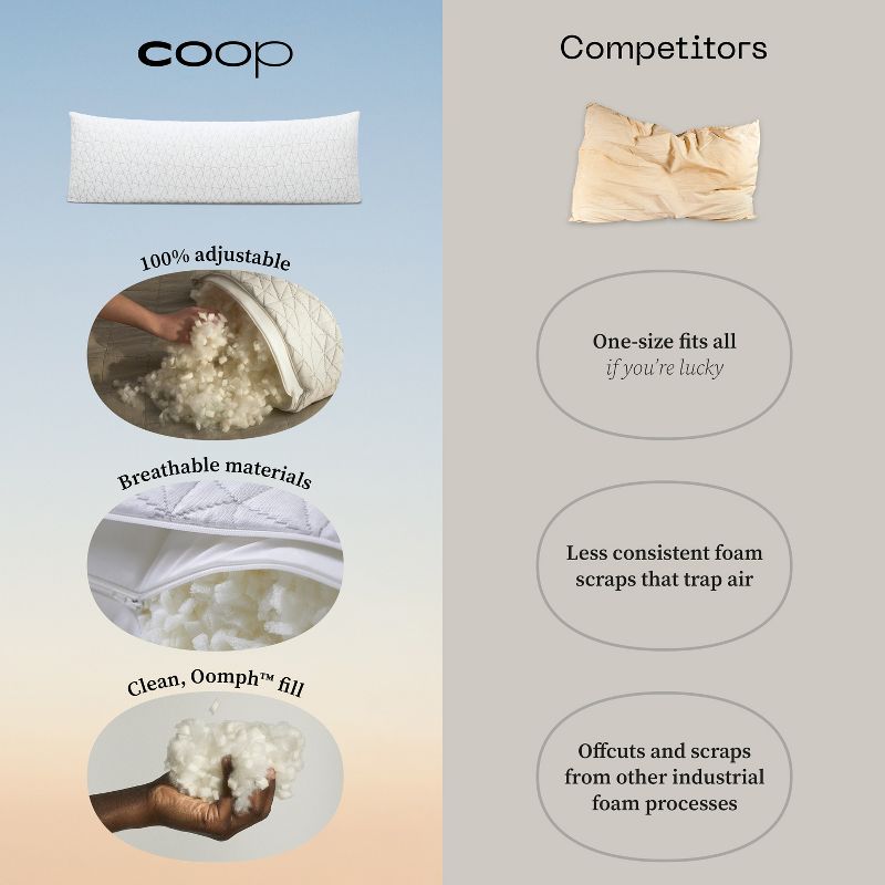 Coop Home Goods The Original Body Adjustable Pillow for Sleeping, Soft Zippered Washable Cover - Side Sleepers, Long Pillow for Pregnancy, 20x54, 2 of 10