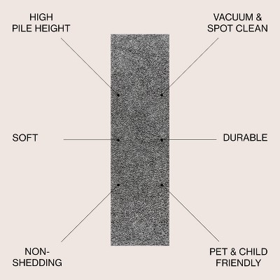 Charcoal Luxe Shag 2x8 Reversible Runner Rug with Easy Care